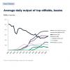 Rystad Energy Reveals Surprising Oil Resource Trends