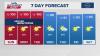Your Arkansas weather forecast from THV11