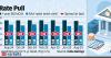 Corporate borrowing shifts to banks as SBI MCLR spread over bonds narrows