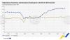 Growth in Quarterly Business Registrations and Bankruptcies in the EU and Bulgaria