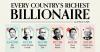 Visualized: Every Country’s Richest Billionaire in 2025