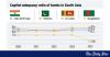 Capital base of Bangladeshi banks lowest in South Asia