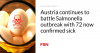 Austria continues to battle Salmonella outbreak with 72 now confirmed sick