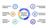 Data Science Strategies That Are Shaping Fintech Decision-Making