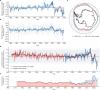Emerging evidence of abrupt changes in the Antarctic environment