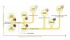 A Billion-Dollar Business Is Brewing In Textile Waste – Potential For Hundreds Of Plants...