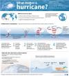 Science AFP No connection between HAARP atmospheric research and Hurricane Erin