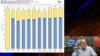 James Spann: Drier air arrives in Alabama; lower humidity, cooler nights ahead