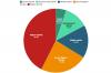 Statistics Canada numbers say wealth gap getting bigger