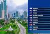 Central America: Panama will have the Highest Economic Growth