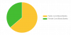 [Latest] Global Umbilical Cord Blood Banking Market Size/Share Worth USD 51.67 Billion by 2034 at a 11.7% CAGR: Custom Market Insights (Analysis, Outlook, Leaders, Report, Trends, Forecast, Segmentation, Growth Rate, Value, SWOT Analysis)