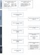 Corporate political activity of the food industry in the development of food policies in Latin America and the Caribbean: a narrative review of the current literature