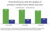 Consumers Are Still Frustrated By Poor Product Data, Survey Finds