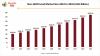 Non-GMO Food Market Set to Exceed USD 375.42 Billion by 2034 Driven by Health Trends and Consumer Demand