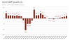Czech GDP improved to 2.6% in Q2 after refinement