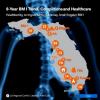 8-Year BM I Trends, Complications, and Healthcare Costs