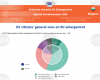 Bulgarians Show Measured Support for EU Enlargement, Support Split by Candidate Country – Eurobarometer