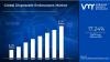 Disposable Endoscopes Market is expected to generate a revenue of USD 7.31 Billion by 2032, Globally, at 17.24% CAGR: Verified Market Research®
