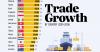 The Countries Powering Trade Volume Growth (2019-2024)