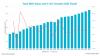 Manufacturing sector shows little growth in Q2 amid uncertainty