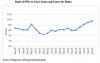 Banks wary of rising bad loans