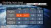 AccuWeather updates hurricane season forecast. What that means for Florida
