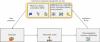 Visualizing blockchain in construction projects: Status quo, challenges, and a guideline for implementation