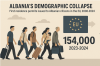 Albania’s Demographic Collapse: A Silent National Emergency