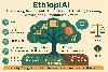 Apply Now: Use GenAI to Win £4.6 million Ethiopian AI Grant