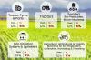 GST Reforms in India would strengthen India-Guyana economic and developmental partnership