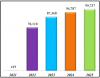 Fiji falls just short of 100,000 visitor arrivals milestone in August