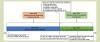How Agricultural Subsidy Policies Drive the Transformation of Agrifood Systems？