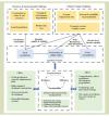 How China-Africa Cooperation Addresses Resource, Environmental, and Climate Challenges Through Agrifood System Transformation？