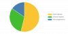 [Latest] Global Green Chemicals Market Size/Share Worth USD 309.55 Billion by 2034 at a 10.84% CAGR: Custom Market Insights (Analysis, Outlook, Leaders, Report, Trends, Forecast, Segmentation, Growth Rate, Value, SWOT Analysis)