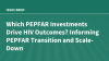 Which PEPFAR Investments Drive HIV Outcomes? Informing PEPFAR Transition and Scale-Down
