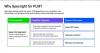 Specright Announces New AI and Specification-First PLM Capabilities for the Food & Beverage Industry