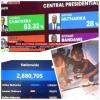 #MalawiDecides2025: Speculations, rumours, social media favor Mutharika