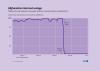 When the Taliban switches off the internet, Afghanistan disappears