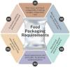 What Consumers Should Know About Food Packaging