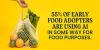 It’s Easy to See What Fuels Consumer Food Curiosities