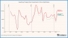 US FDI: manufacturing drives second quarter rebound