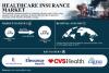 Healthcare Insurance Market Size to Reach USD 4.56 Trillion by 2032 Owing to Rising Costs and Expanding Coverage | S&S Insider