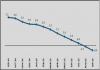 Fiji records annual deflation of -0.9% as consumer prices drop