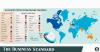 Voting beyond borders: How postal ballots function worldwide