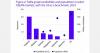 Peru leads grape exports as China boosts volumes