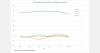 Banana prices rise in Poland and Croatia while Slovakia drops
