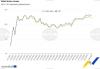 Retail Trade Volume in EU Remains Flat in August, Slight Increase in Eurozone; Bulgaria Posts Fifth Highest Annual Growth