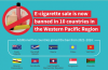 WHP steps up fight against tobacco use in Western Pacific