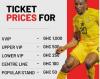 Check out the ticket prices for Ghana-Comoros game at Accra Sports Stadium