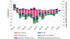 Romania’s manufacturing PMI reaches 15-month high in September